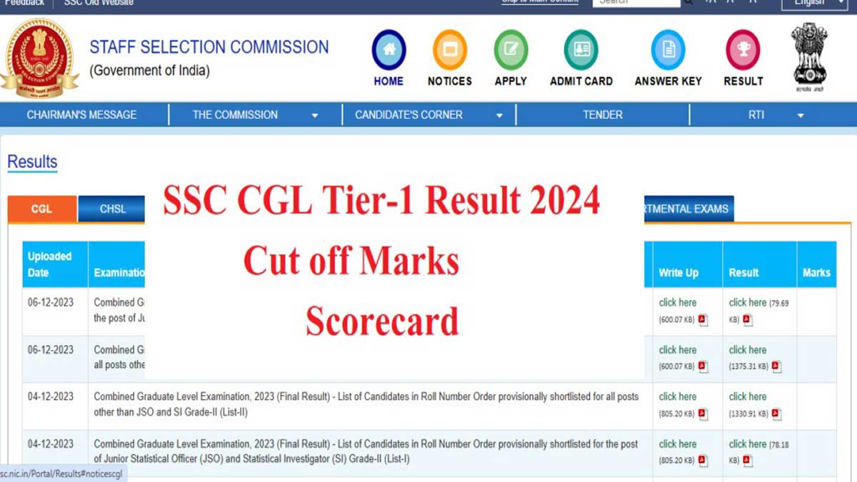 SSC CGL Tier 1 2024: Results will be released soon, see details