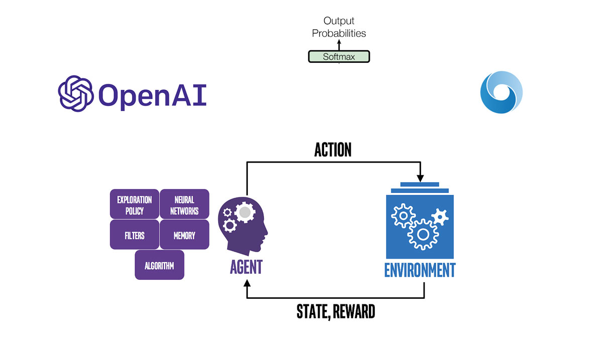 Ways to make OpenAI's AI models effective