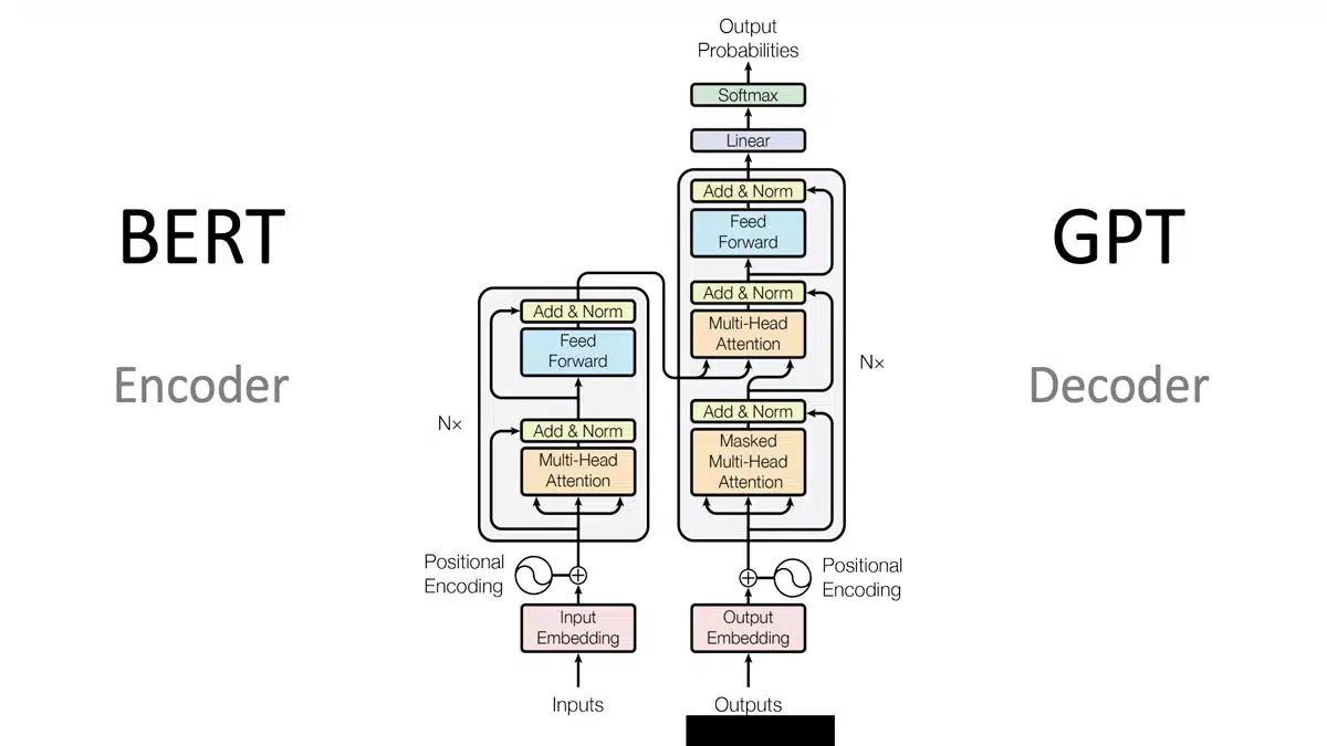 Ways to make OpenAI's AI models effective