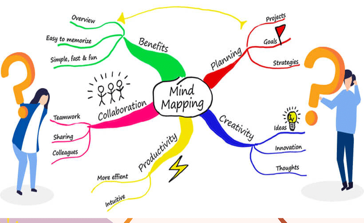 How to improve your learning technique