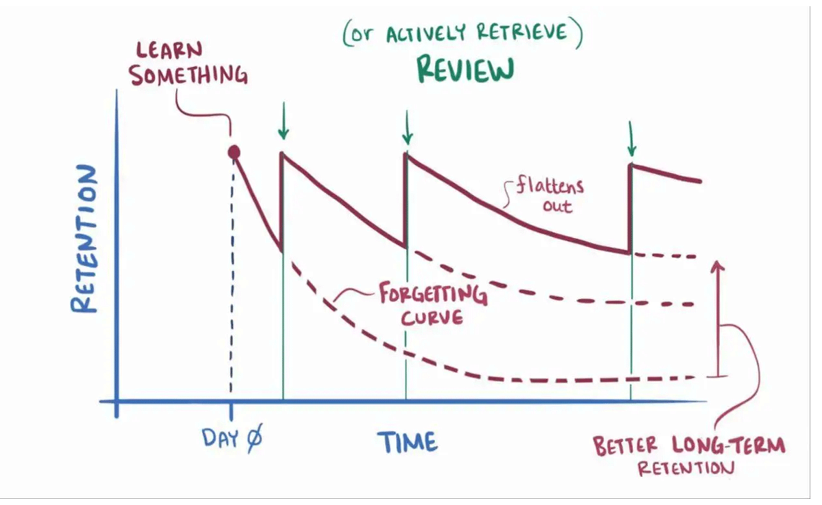 
How to improve your learning technique