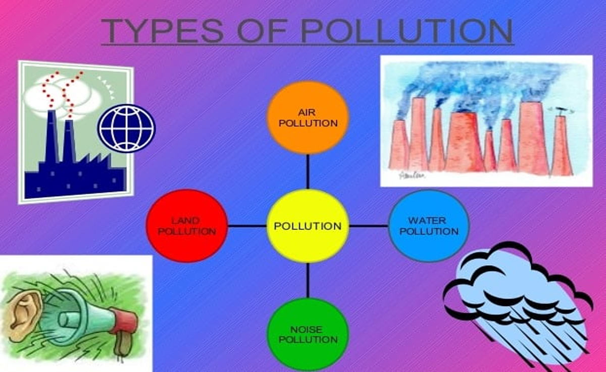 Know about the main causes and effects of pollution