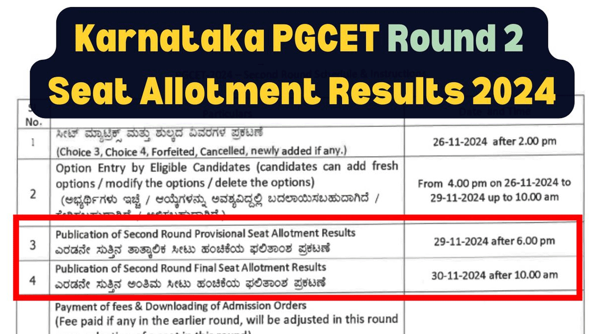 Karnataka PGCET 2024 Round 2 Provisional Seat Allotment Result Released