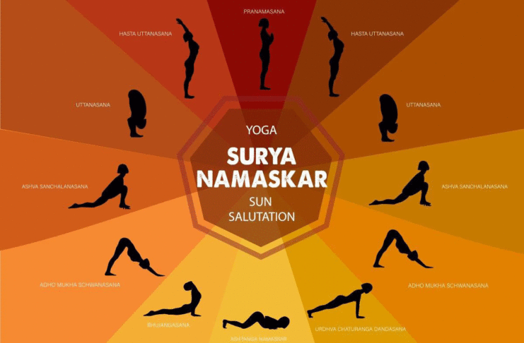 Surya Namaskar Journey to Wellness