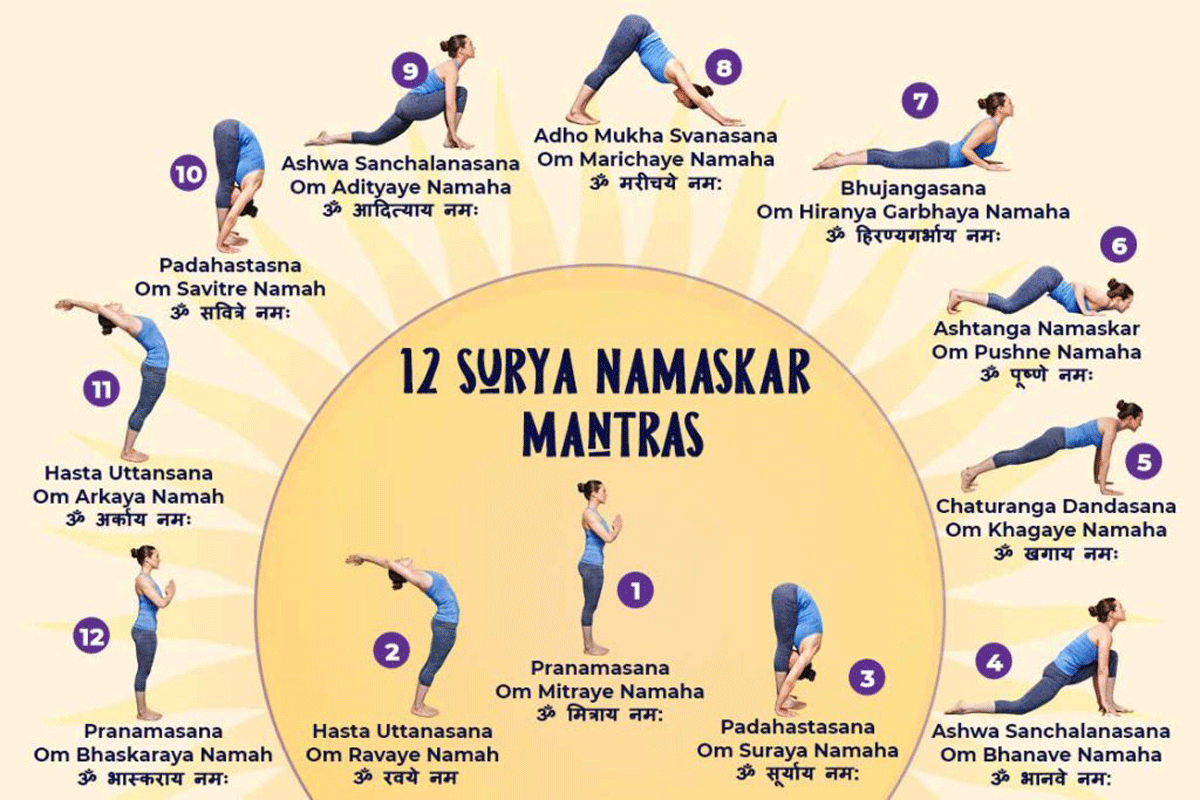 Surya Namaskar Journey to Wellness