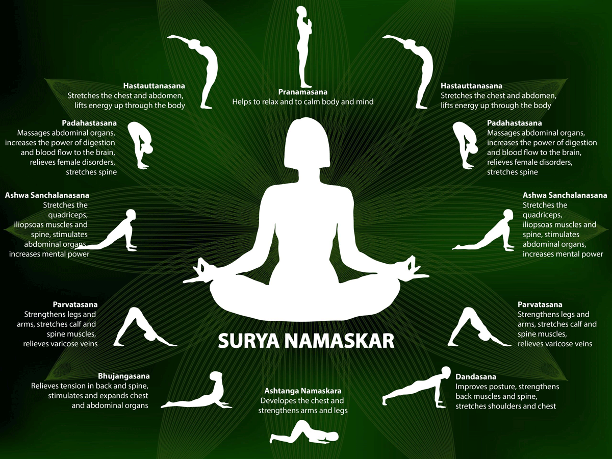 The Art of Surya Namaskar Harmony of body and mind