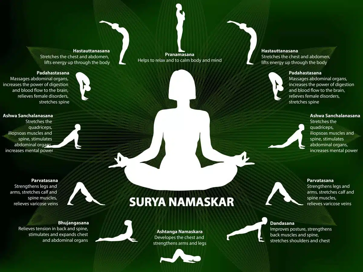 The Art of Surya Namaskar Harmony of body and mind