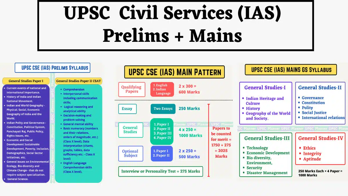 Follow these tips for UPSC