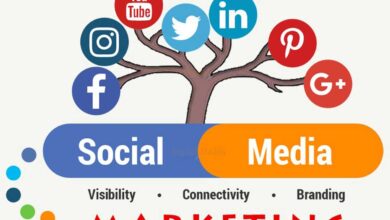 How to Use Social Media Effectively for Business