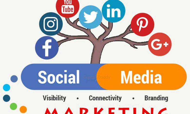 How to Use Social Media Effectively for Business