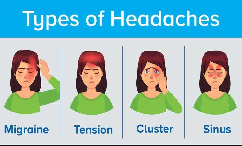 Understanding the Impact of Migraine on Daily Life