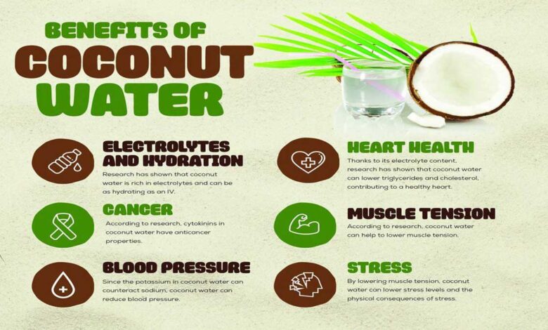 Amazing Health Benefits of Eating Coconut
