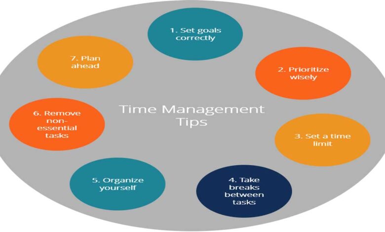 Time Management: Effective Strategies