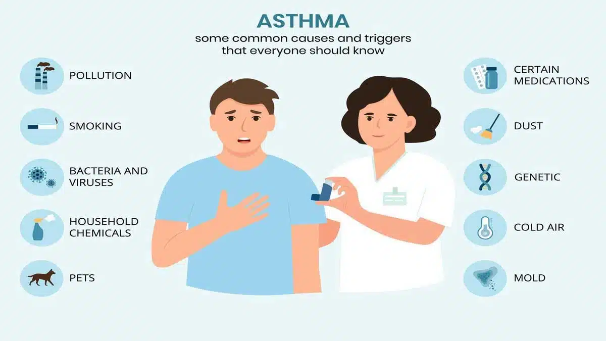 Asthma: Symptoms, Causes, Treatment