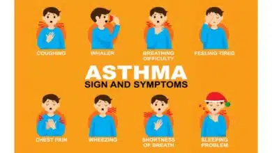 Asthma: Symptoms, Causes, Treatment
