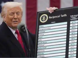 Impact of Trump's tariffs on Asian markets