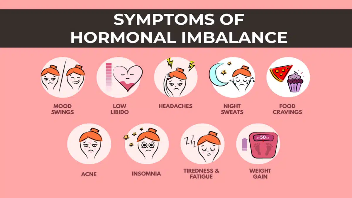 Hormonal Imbalance: Causes, Symptoms, Diagnosis