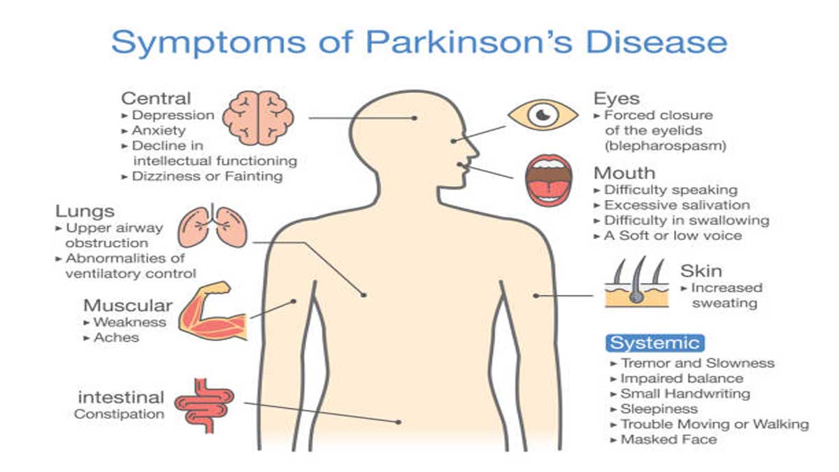 Parkinson's Disease: Symptoms, Causes