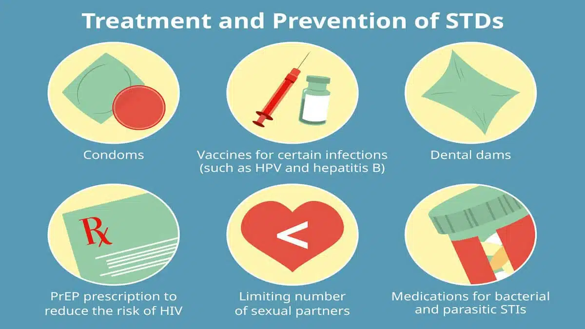 Sexually Transmitted Diseases (STDs): Causes, Symptoms