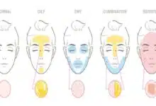 Skin Types and Their Specific Care