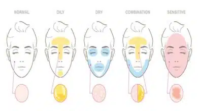 Skin Types and Their Specific Care