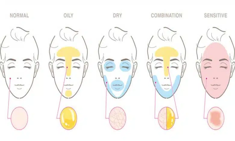 Skin Types and Their Specific Care