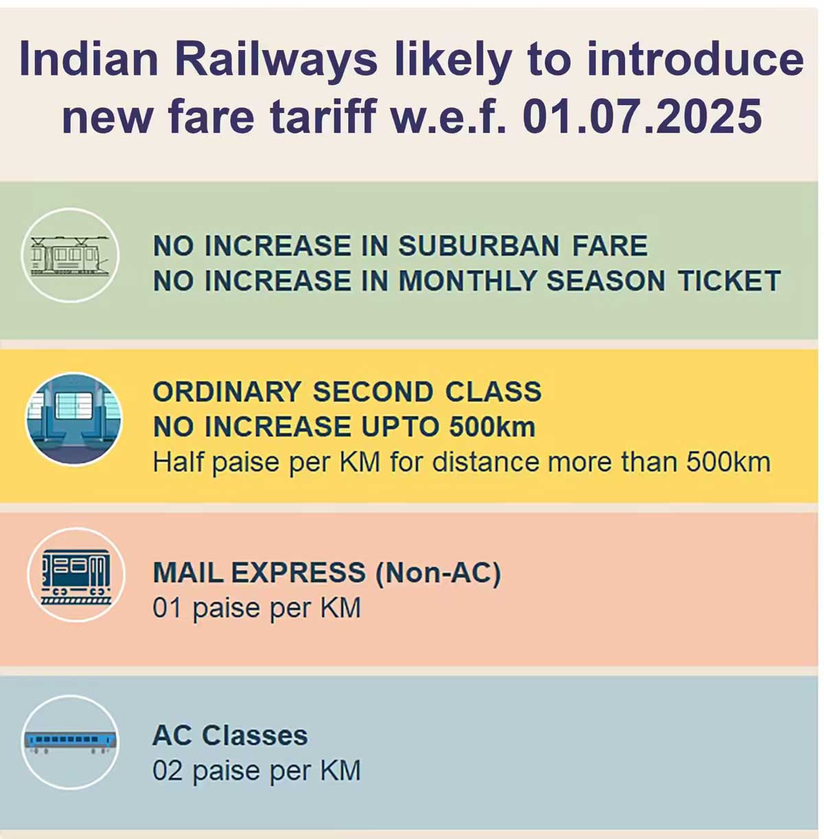 Mayawati said on the railway fare hike