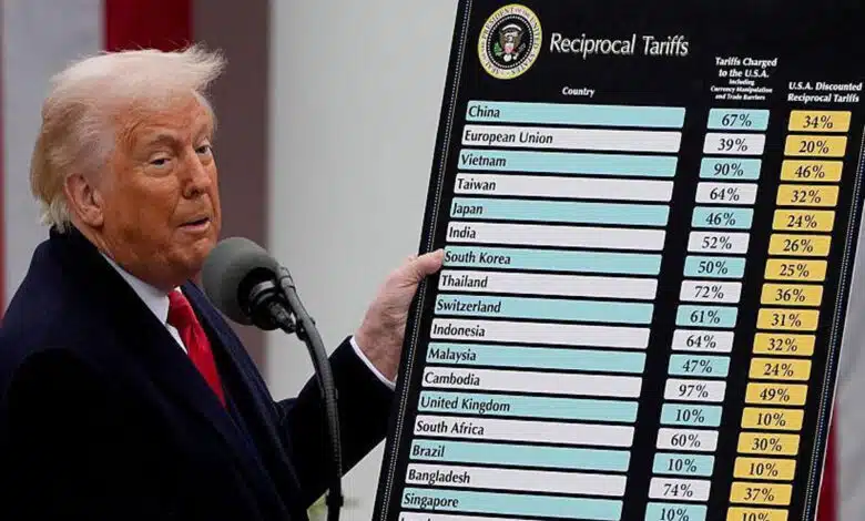 After the tariff was implemented, Trump said- 'Billions of dollars are coming to America'