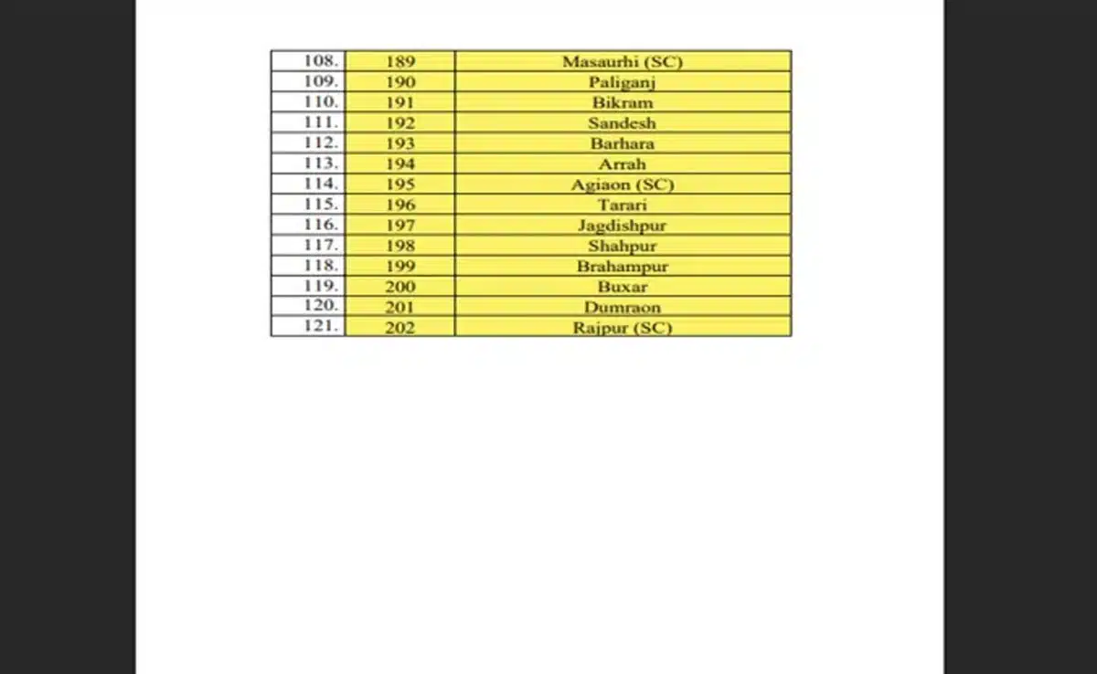 Bihar Assembly Elections 2025: List of all constituencies going to polls on November 6
