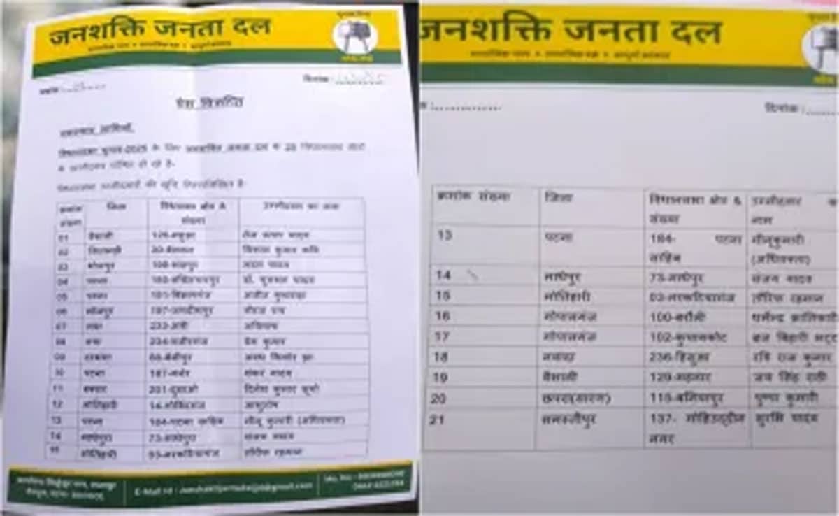 Bihar Elections 2025: Tej Pratap Yadav to contest from Mahua, JJD releases first list of 21 candidates