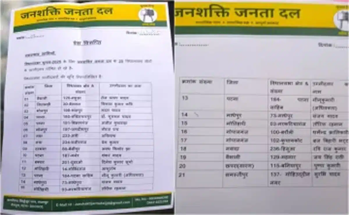 Bihar Elections 2025: Tej Pratap Yadav to contest from Mahua, JJD releases first list of 21 candidates