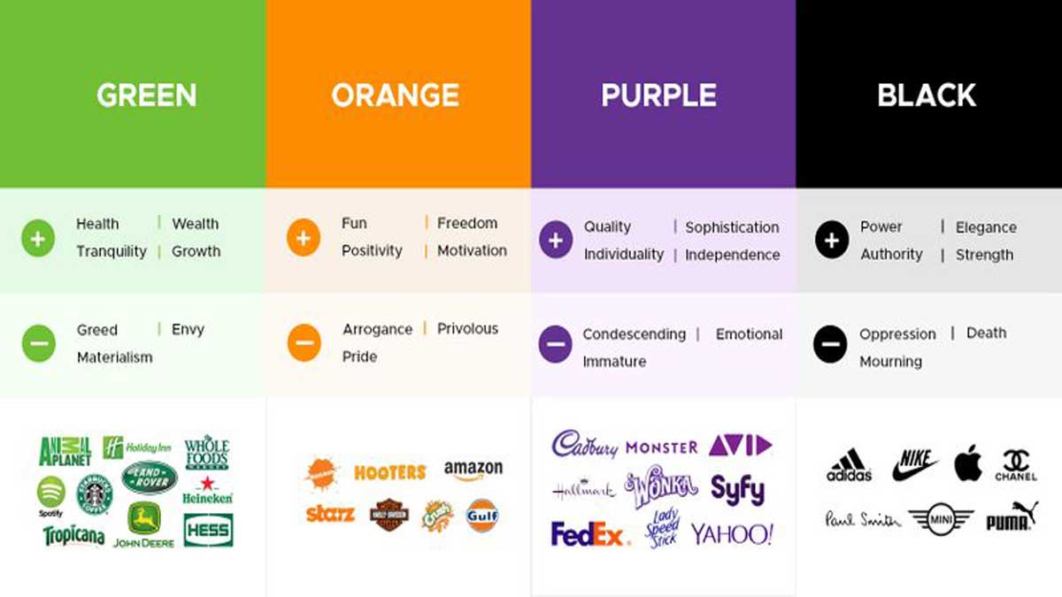 What do Color Emotions mean for a brand