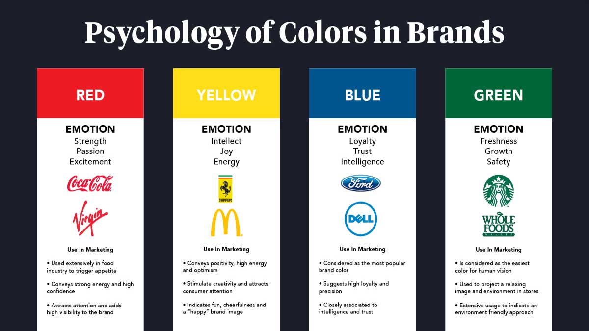 What do Color Emotions mean for a brand