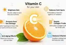 Vitamin C power to transform skin from the inside out