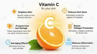 Vitamin C power to transform skin from the inside out