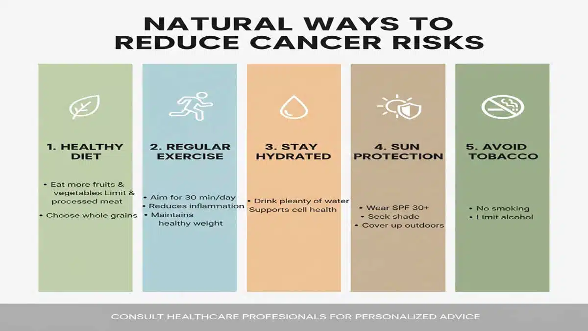 Biggest Cancer Risks & Why Early Detection Is Key Now