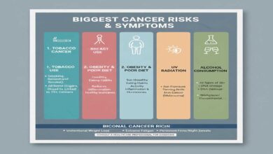 Biggest Cancer Risks & Why Early Detection Is Key Now