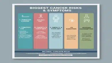 Biggest Cancer Risks & Why Early Detection Is Key Now