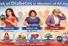 Women at All Ages at Risk for Diabetes: Causes Prevention Steps
