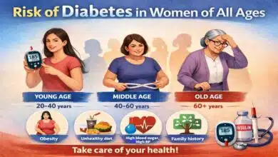 Women at All Ages at Risk for Diabetes: Causes Prevention Steps