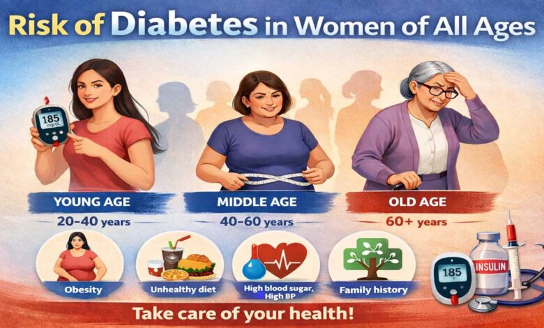 Women at All Ages at Risk for Diabetes: Causes Prevention Steps