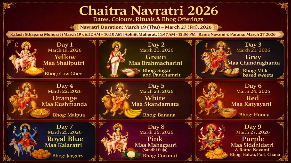 Chaitra Navratri 2026: Fasting Rules, Colours, Rituals and Offerings